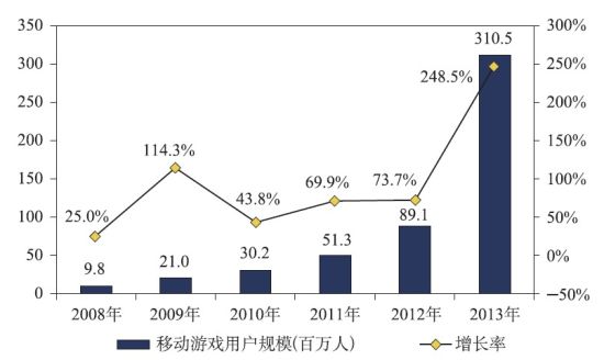 2014游戏市场：端游依旧主导 手游奋力追赶-807