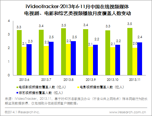 艾瑞iVideoTracker：11月TVB台庆剧回归职业剧吸引高收入用户