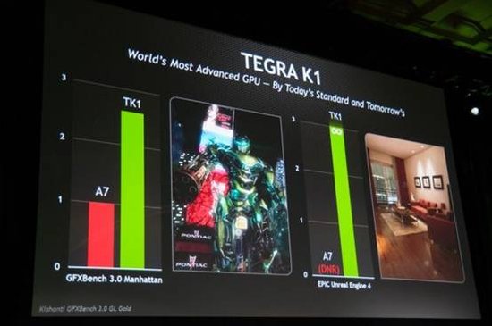 Tegra K1来袭，Nvidia能够在移动领域翻身吗？