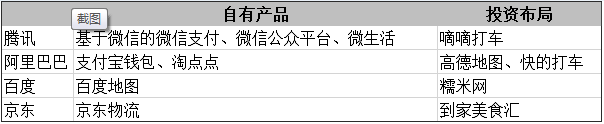 O2O四国杀：互联网巨头线下战