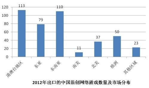 国外展会中国游戏反客为主