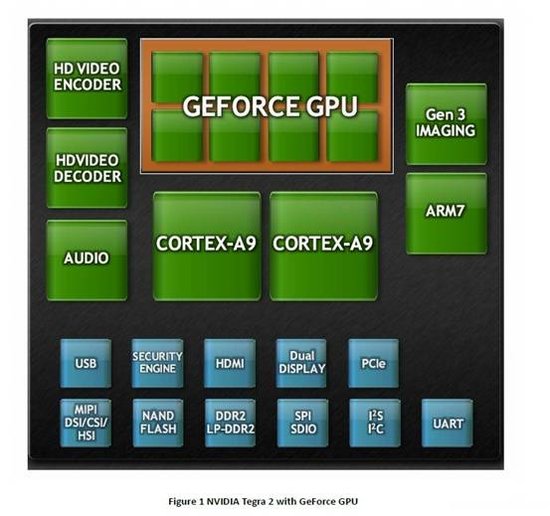 Tegra K1来袭，Nvidia能够在移动领域翻身吗？
