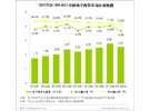 艾瑞咨询：2014Q1中国电子商务市场交易规模达2.64万亿，增长稳定 