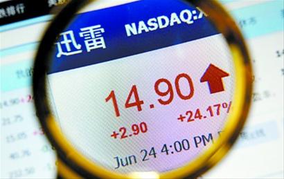 迅雷登陆纳斯达克首日报收14.90元，上涨24.17%。 