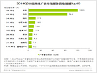 艾瑞咨询：2014Q2中国网络广告市场规模达381.5亿元，热点营销推动市场增长 