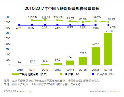 2019中国保险行业排行_2019全球保险行业排名 世界保险公司十大排名201