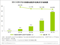 艾瑞咨询：中国移动程序化购买进入快车道，2014年市场规模将达到3.9亿元 