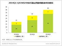 艾瑞快评：2014Q4自研游戏产品线将成为CMGE中国手游营收增长点
