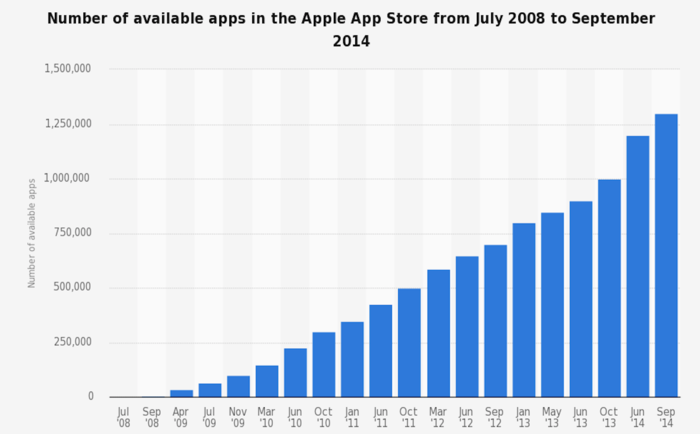 2008-2014-iOS-.png