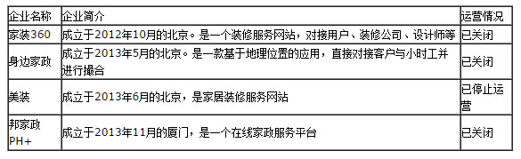 �������O2O��������