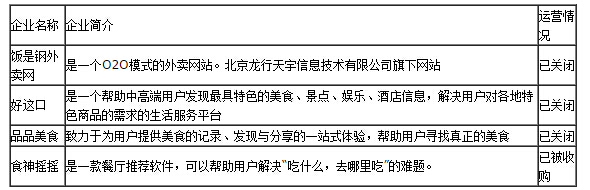����O2O��������