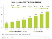 艾瑞：2014年中国电子商务市场保持平稳快速增长