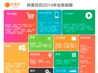�̵����������ͷ2014Ͷ�ʲ���