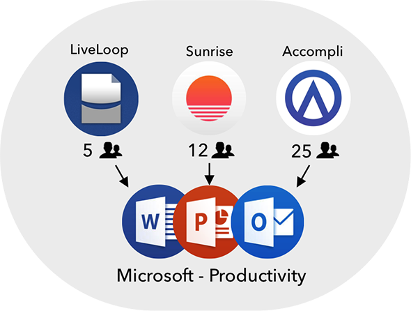 microsoft收购