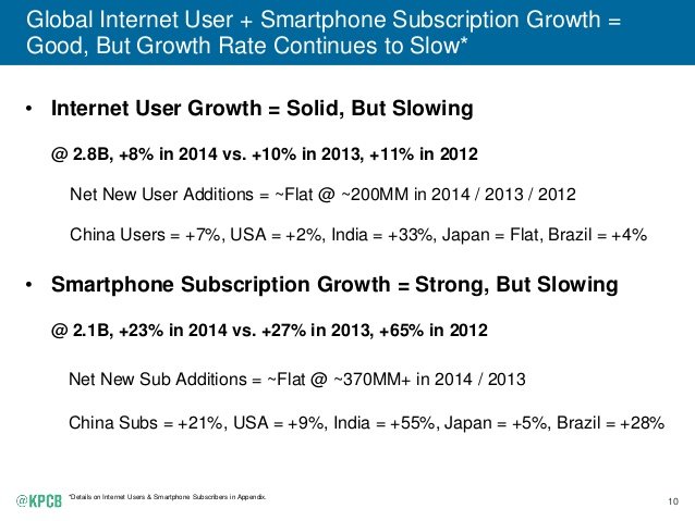 2015-internet-trends-report-10-638.jpg
