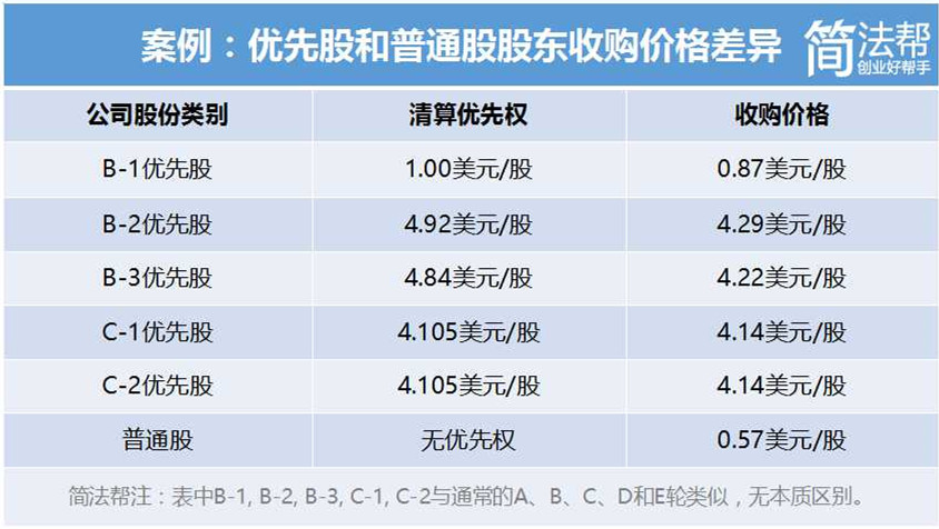�Ӷ��������䵽������������ҵ��˾Ӧ���ƽ��������棿        