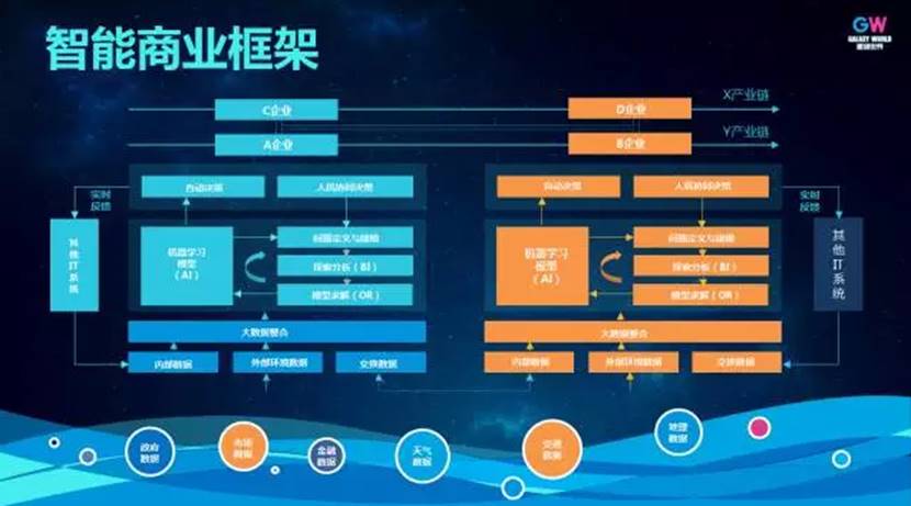 商业智能_智能制造商业计划书_曾鸣 智能商业