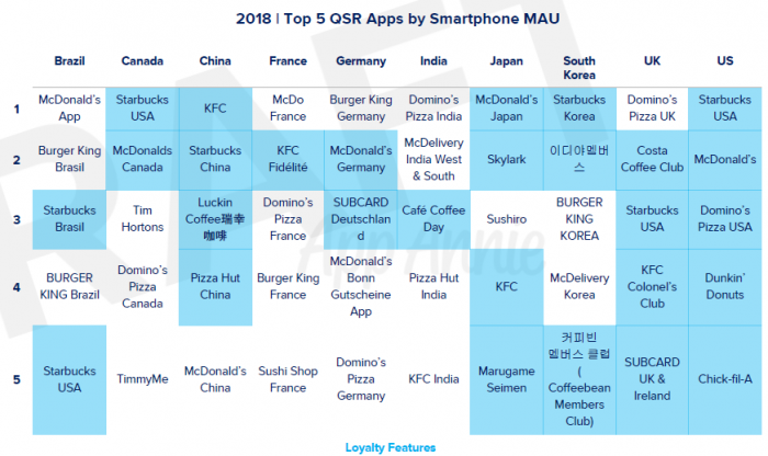 app-annie-qsr-apps.png
