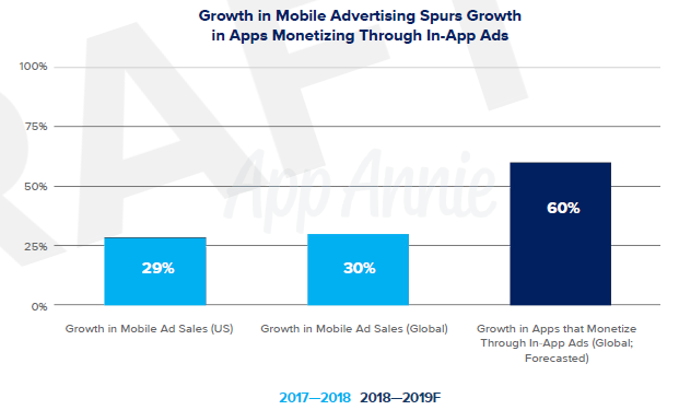 app-annie-in-app-advertising-2019.png