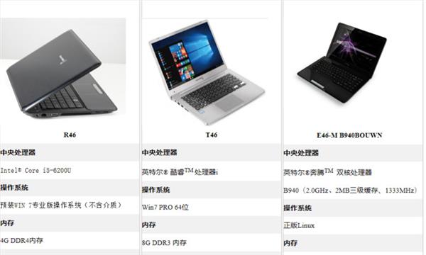 PC�����ư�ʷ�������������һ����ѳɻ���