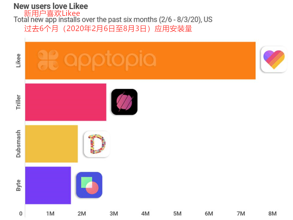 TikTok��������Ѿ�������Ҳ���й���