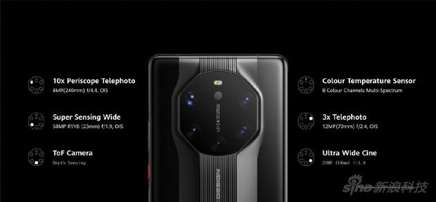 HUAWEI Mate 40 RS��ʱ�����