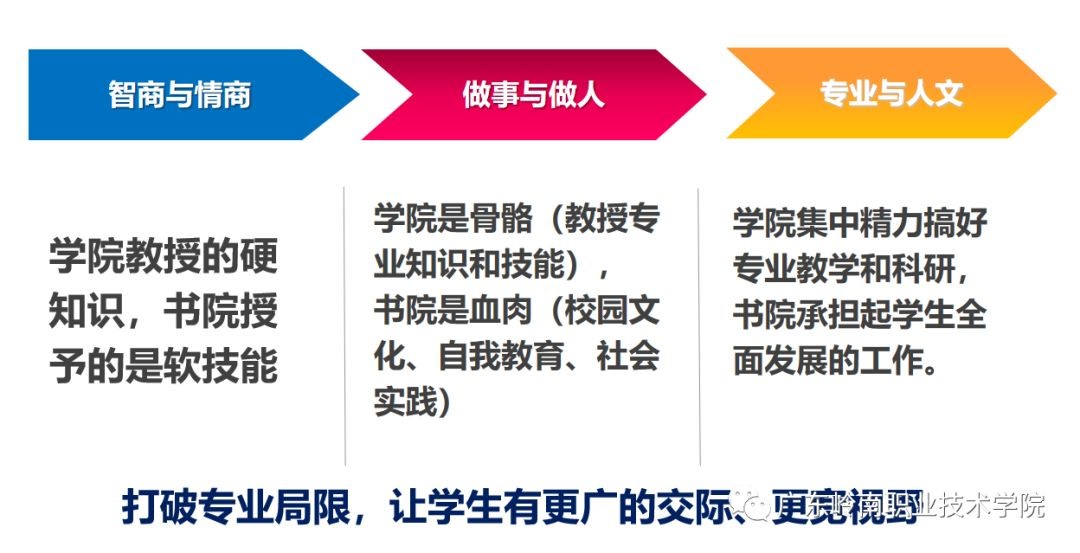 “书院制”在中国发展得如何，你的心仪高校“书院制”了吗？(图2)