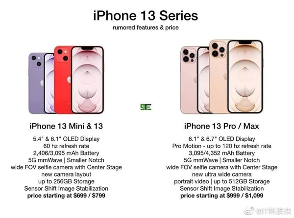 iPhone 13四款机型、起售价不到5000元