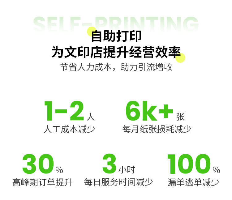 1637217536104157.png 印萌产品体验报告:印萌自助打印系统到底有没有搞头?2.png