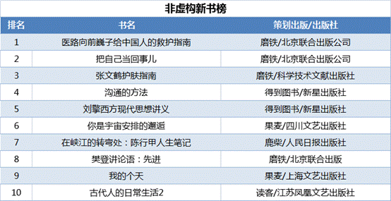 clip_image008.gif 非虚构新书榜