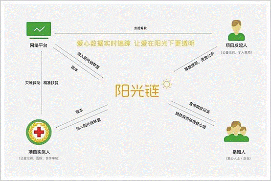 clip_image008.gif 阳光链