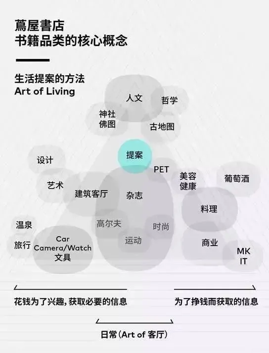 网红书店言几又败走北京 全国闭店过半