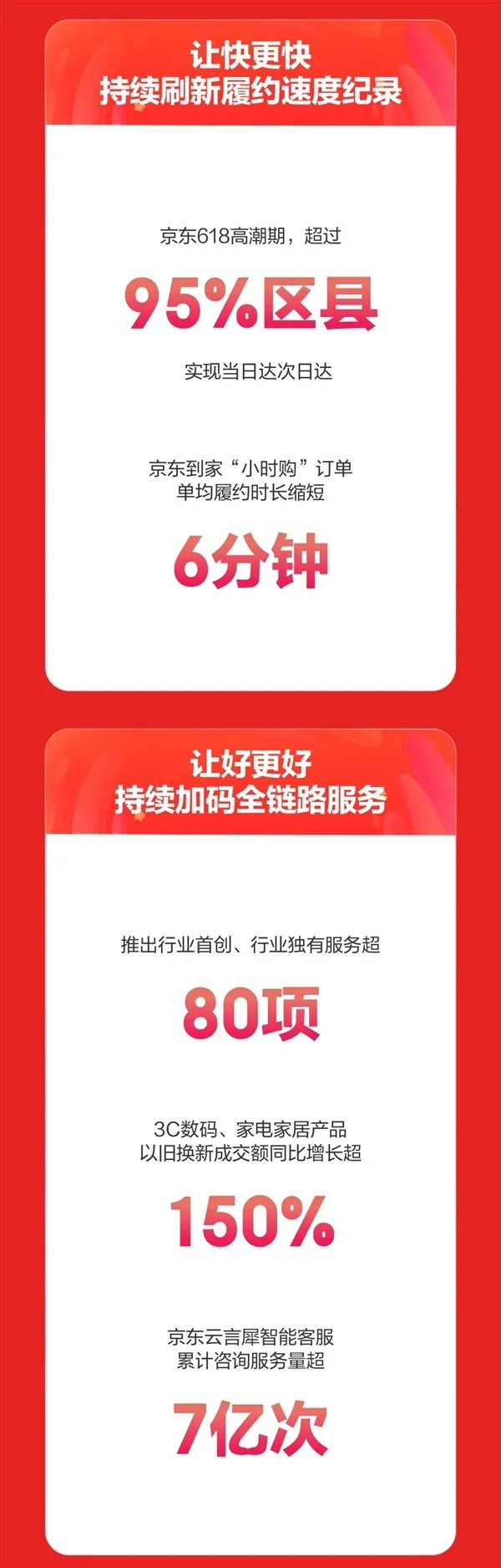 京东618最终战报:就是不说多少钱
