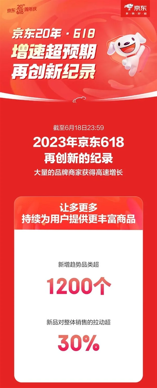 京东618最终战报:就是不说多少钱