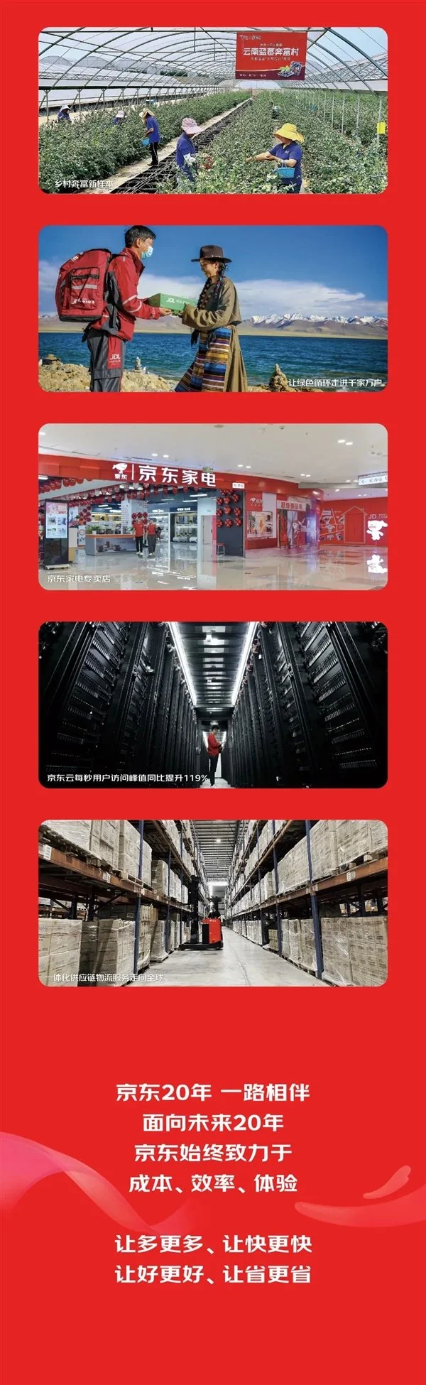 京东618最终战报:就是不说多少钱