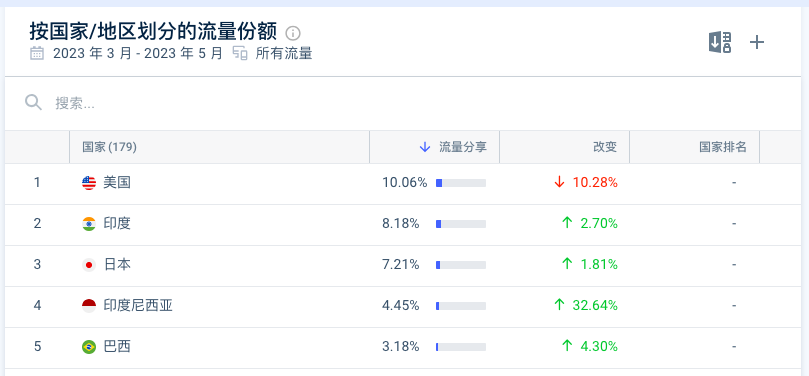 ChatGPT��ȫ�������ֲ� ��Դ / SimilarWeb����