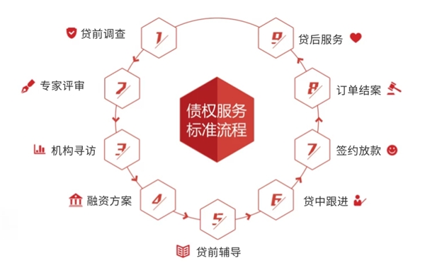 信用贷款新趋势:释放你的消费潜力