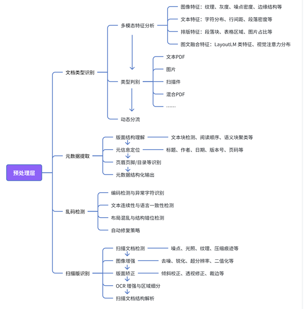QQ20251205-175145.png QQ20251205-175145.png