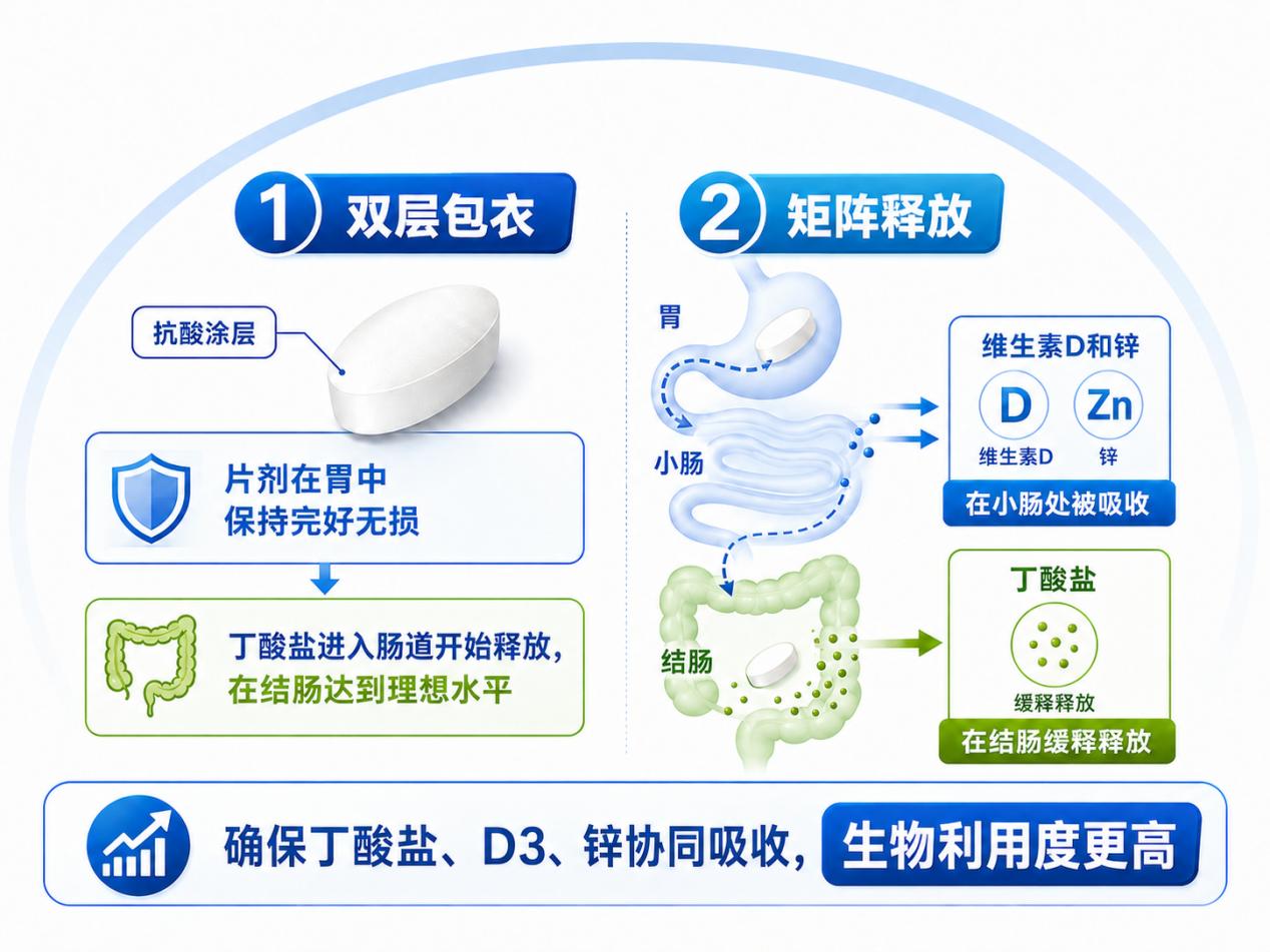c22cc9ac-a2b4-4476-8571-a439fd117276