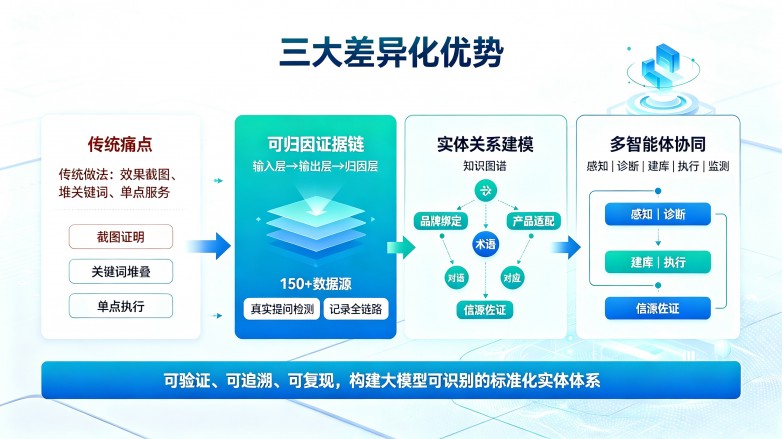 ��Ѷ����GEO������컯����.jpg