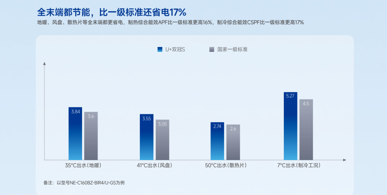 全末端节能 全末端节能