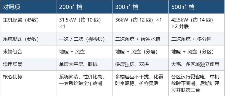 表格_02 表格_02