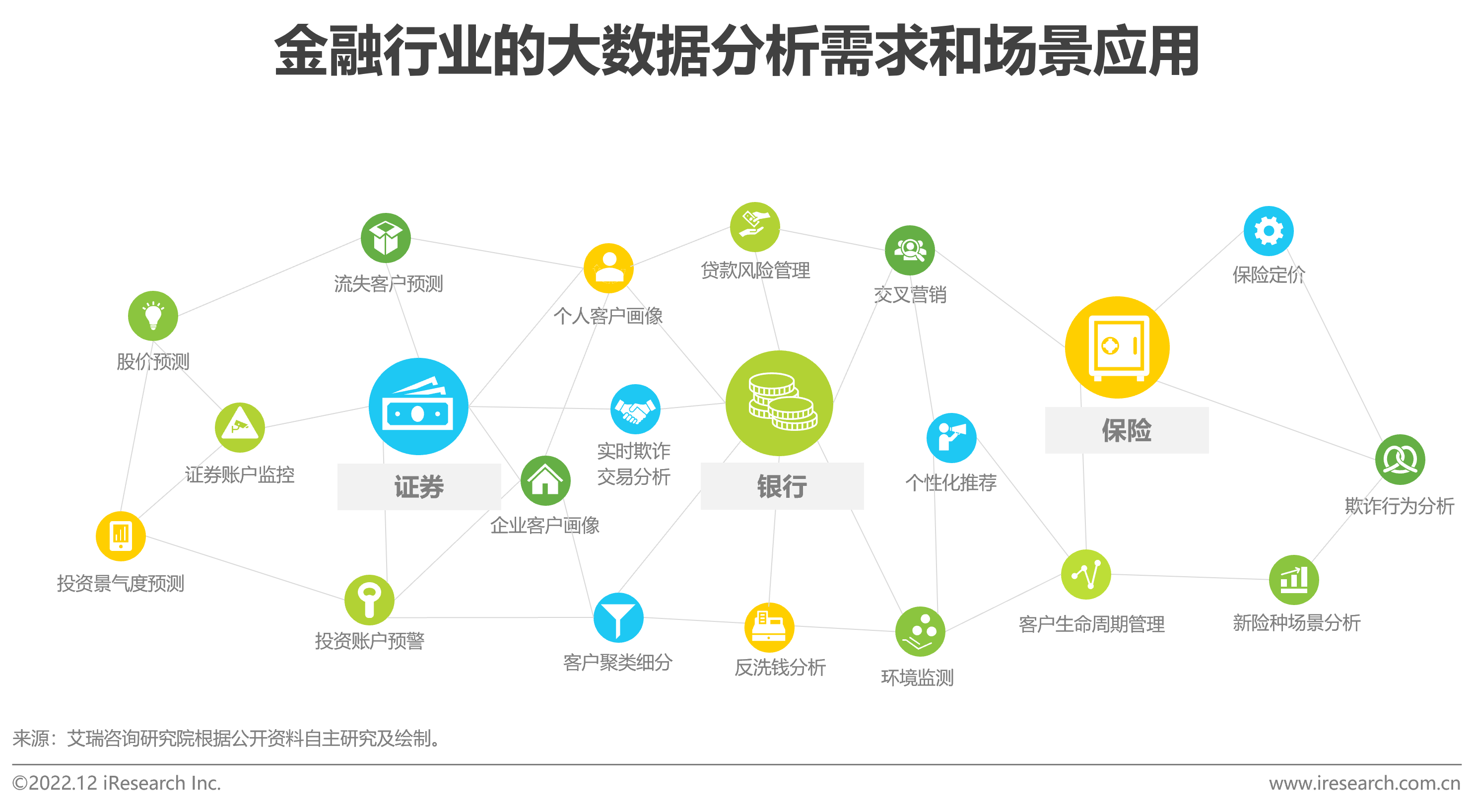 艾瑞咨询