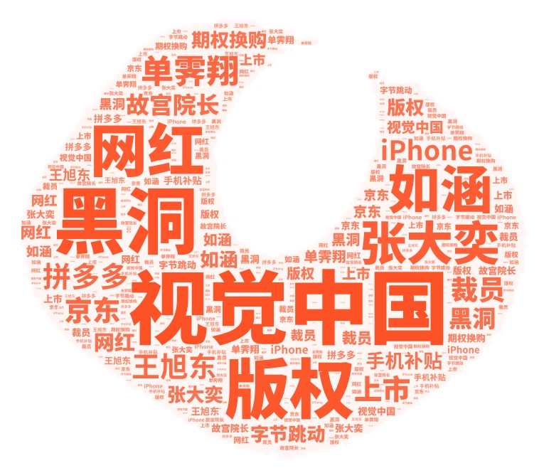 Word Art.jpeg