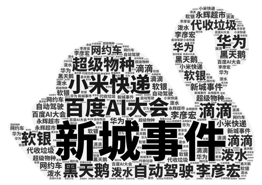 Word Art.jpeg Word Art.jpeg