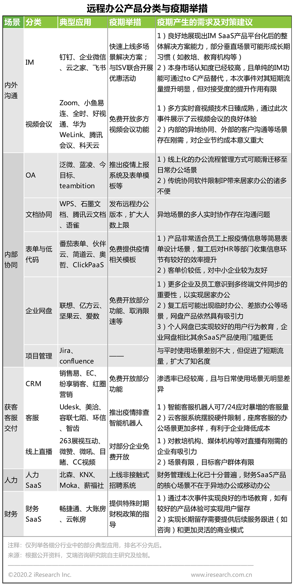 �������ڲ�ҵ�۲죺Զ�̰칫�Ļ��������-3.png