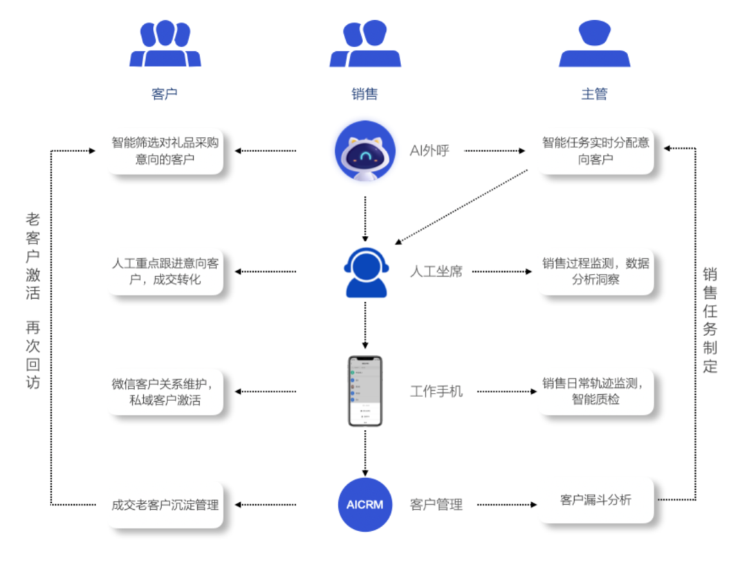 数字化新零售：重构商业生态