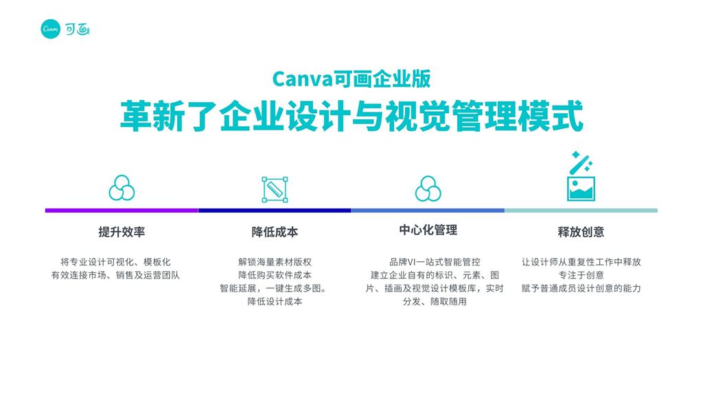 博鱼中国赋能、提效Canva可画企业版让设计变得更简单(图4)