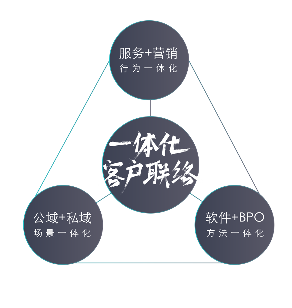 三维一体化.png 三维一体化.png