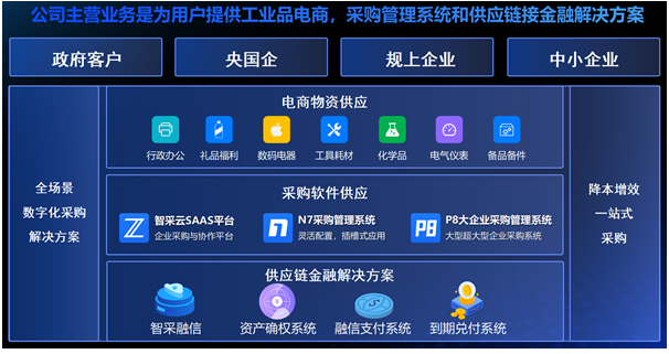 软件定制开发：太原的新引擎